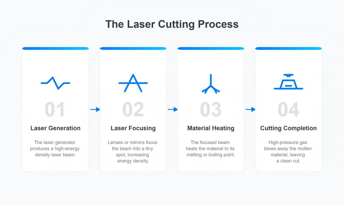 Laser Cutting Software Interface